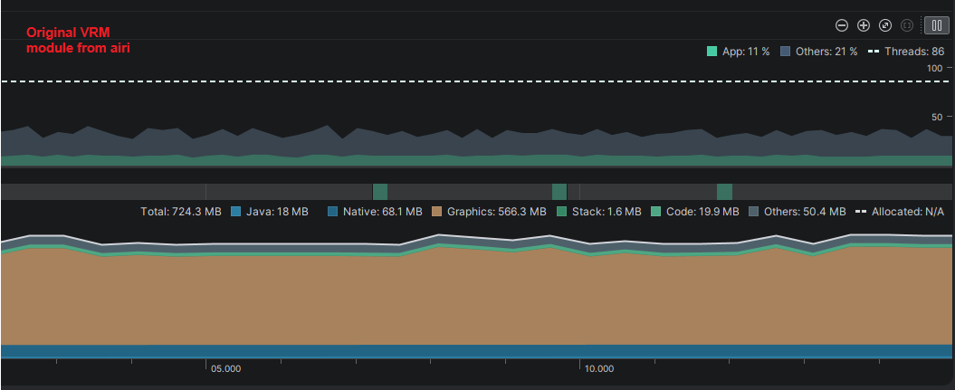 Original VRM Module from AIRI