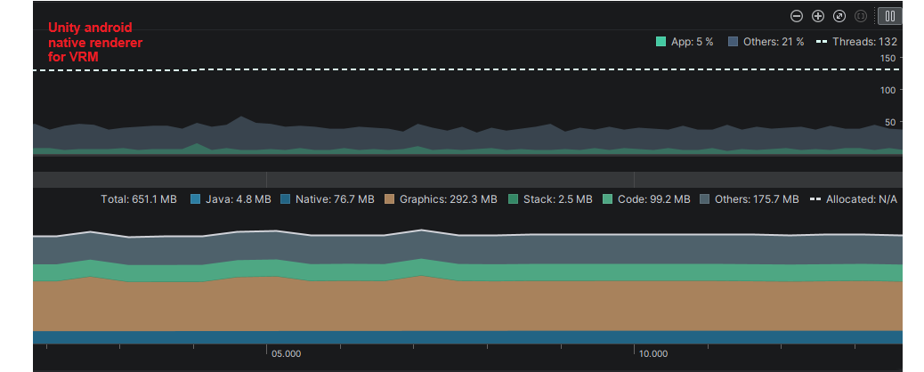 Unity Android Renderer VRM